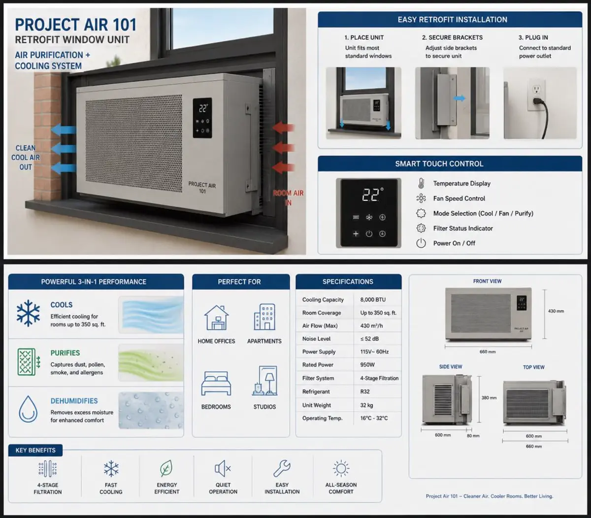 Product infographic for the Project Air 101 retrofit window air purification and cooling unit